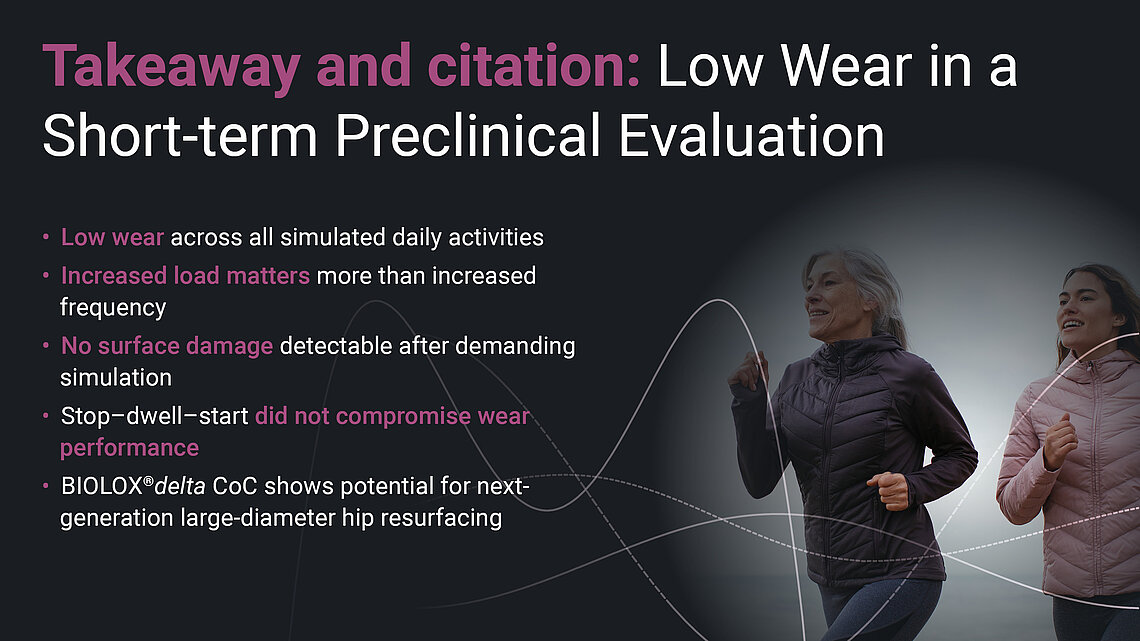 Summary slide of BIOLOX®delta CoC hip resurfacing preclinical study showing low wear and no surface damage.