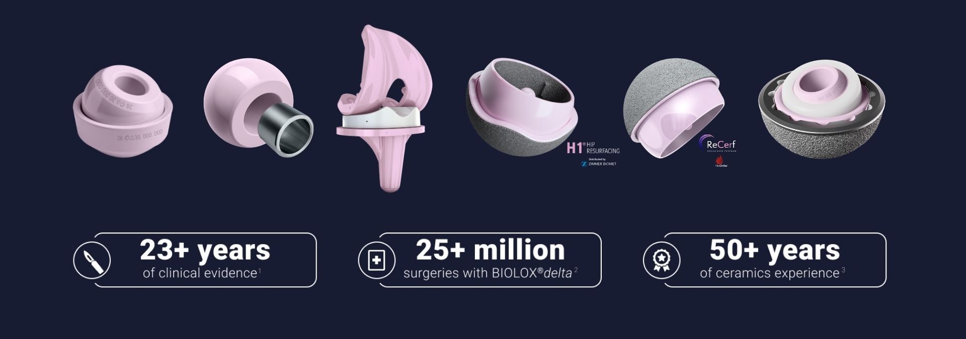 Five BIOLOX® ceramic implant components on dark background, with key figures: 23+ years clinical evidence, 25+ million surgeries, 50+ years ceramics experience